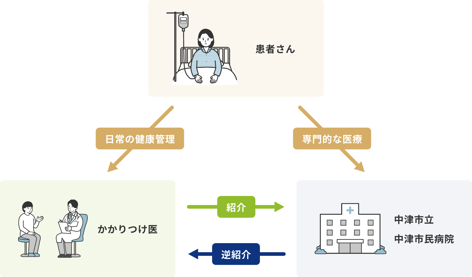 地域医療連携