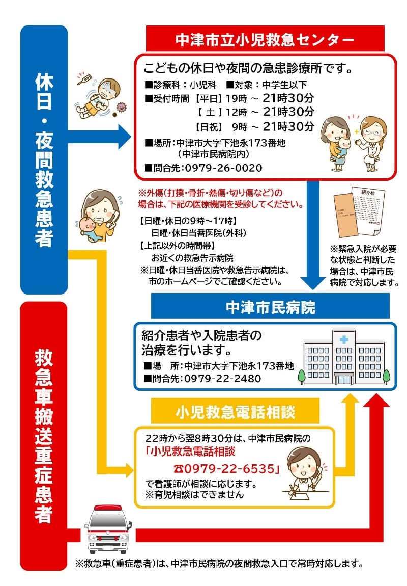 小児救急について