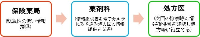 トレーシングレポートのご利用方法と流れ